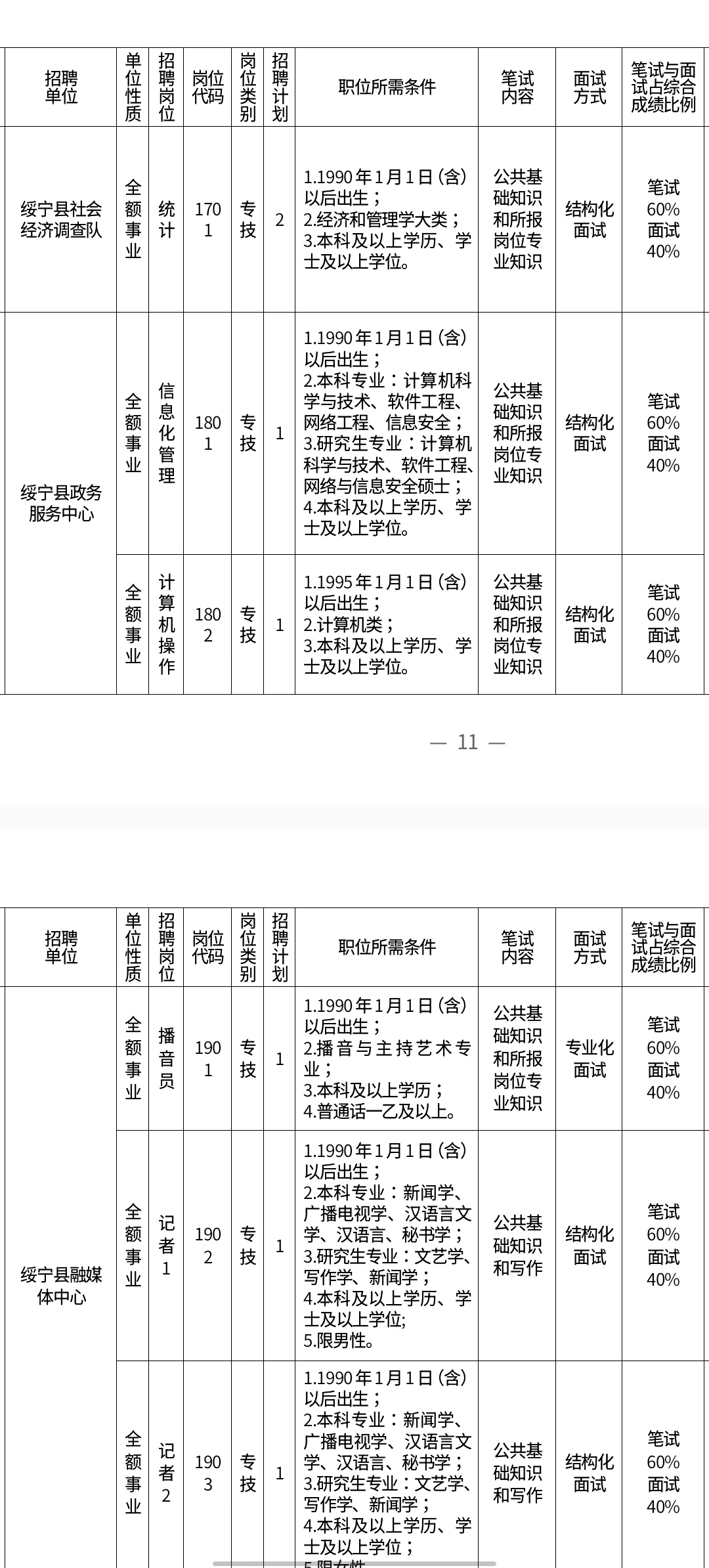 刚出！2025年邵阳绥宁县事业单位招60人