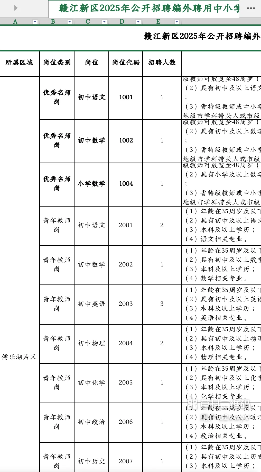 赣江新区2025年公开招聘编外聘用教师