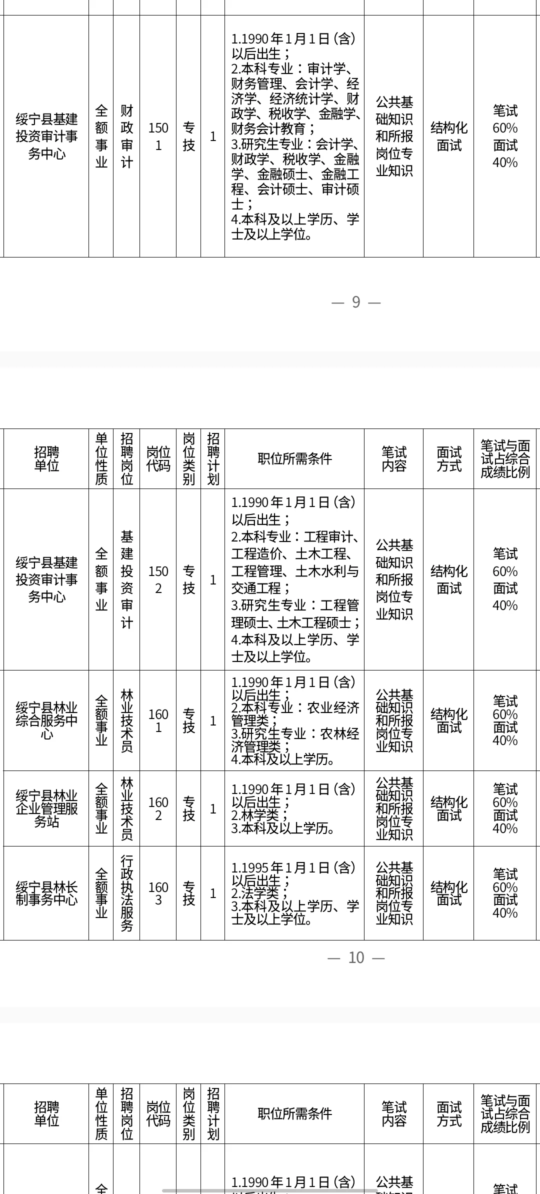 刚出！2025年邵阳绥宁县事业单位招60人