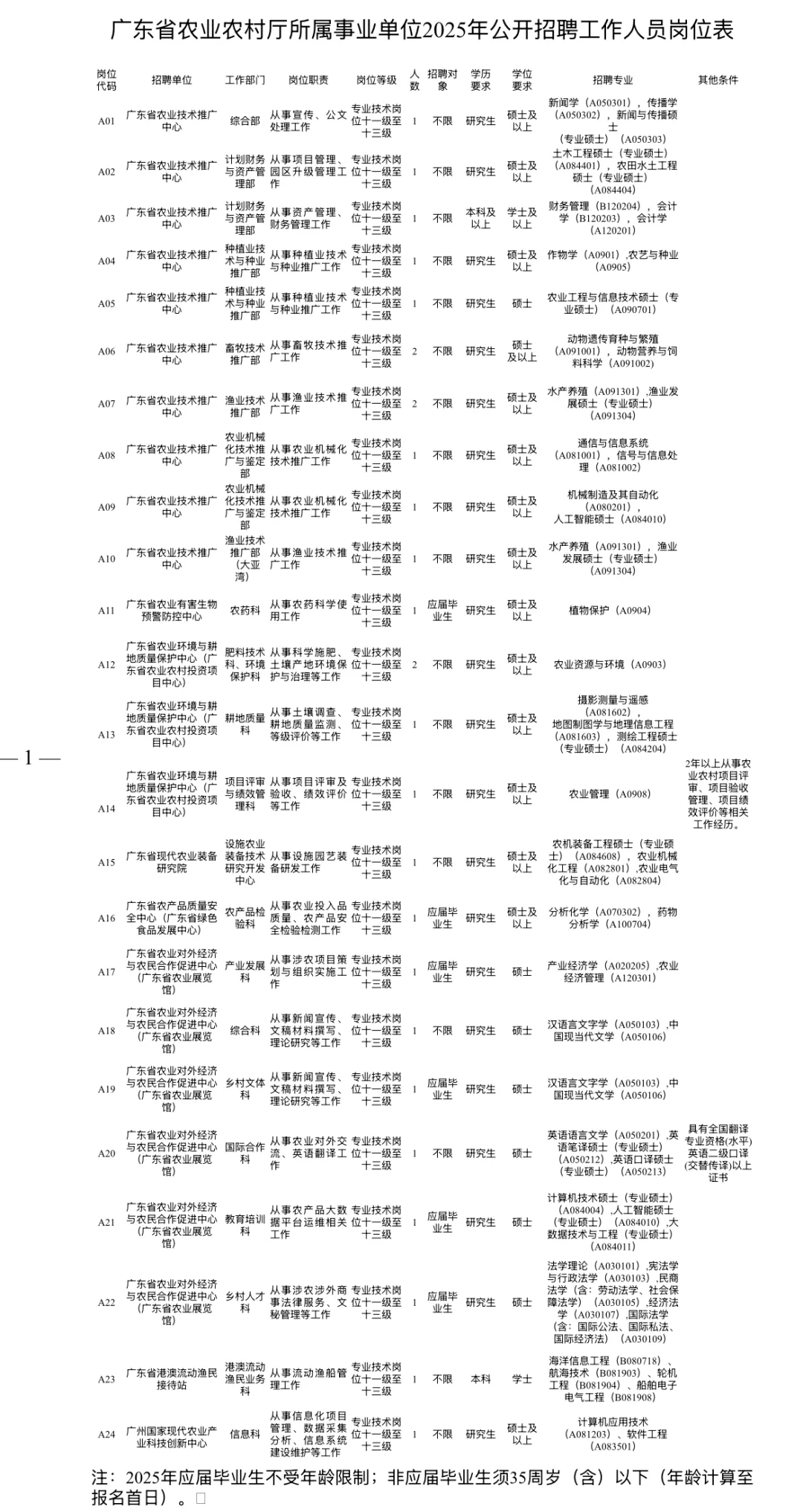 广东省厅事业单位省直