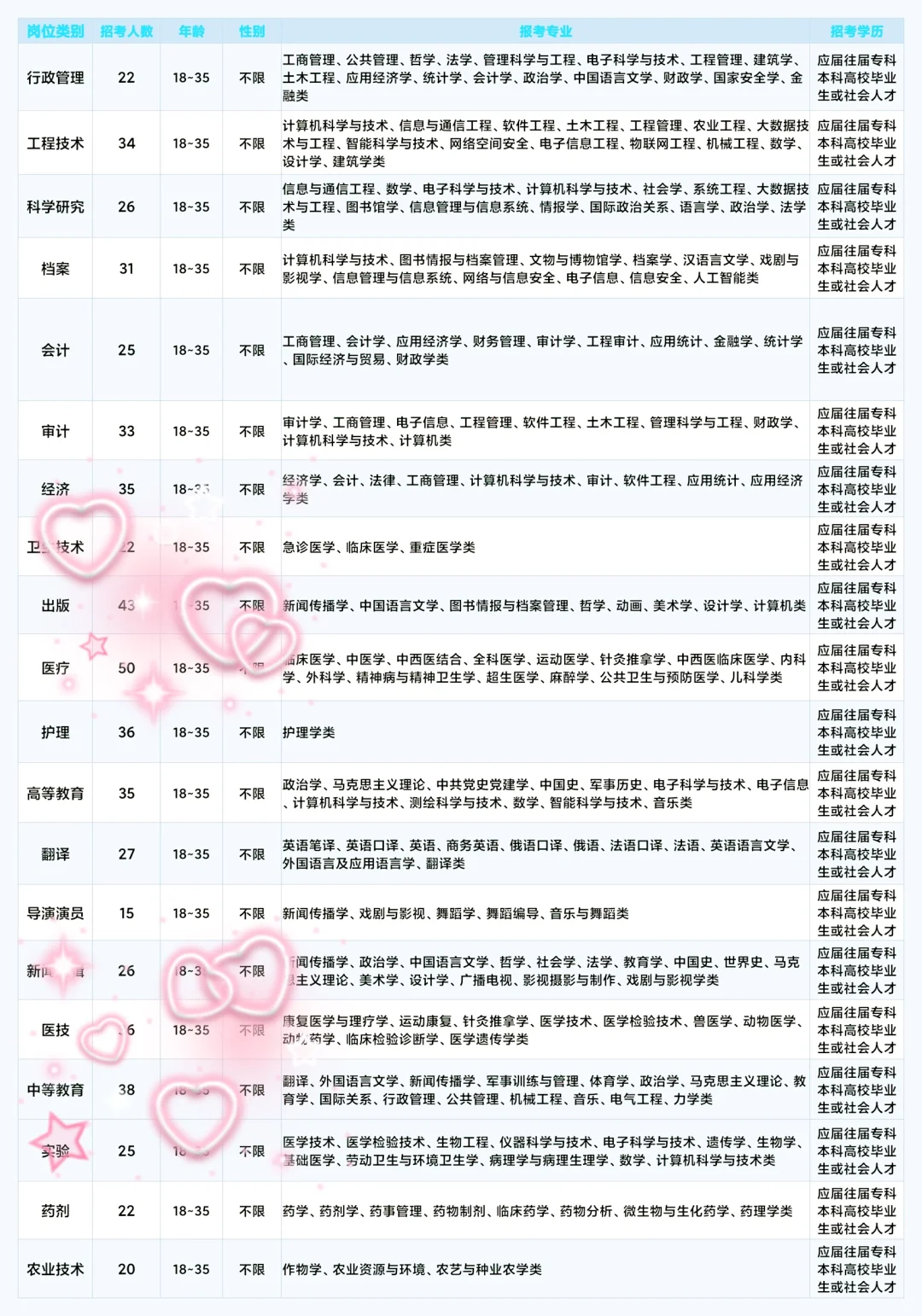 江苏高邮市出来了高邮市出来了