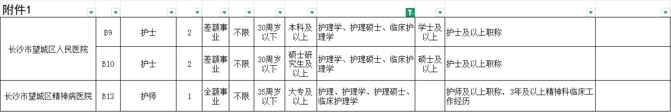 湖南！湖南！长沙！卫健委！护理专业可以报的岗