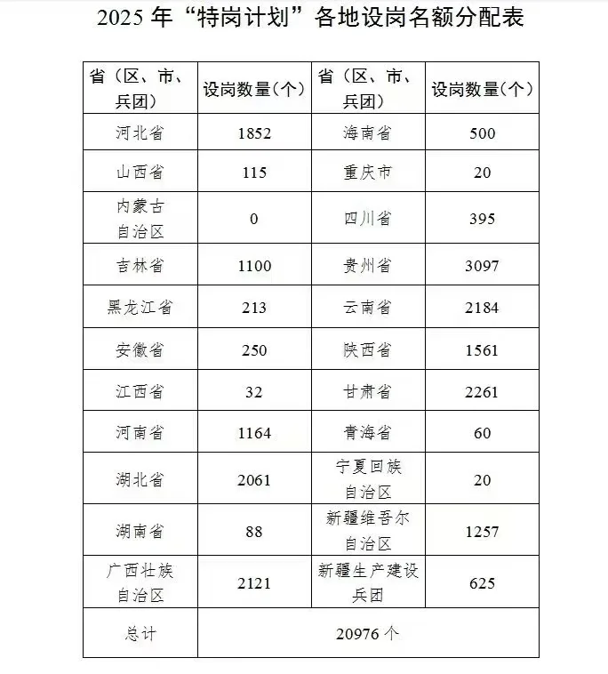 最新发布2025 年特岗计划要信息速览
