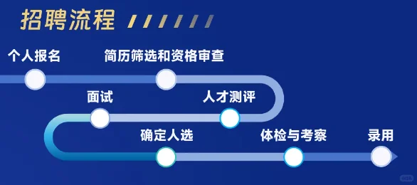 -5.31湖南省演艺集团聘41名