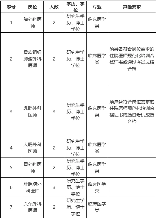 全部编内！招录84人！享住房补助！