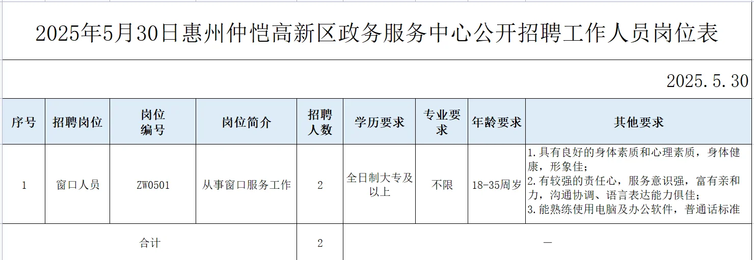 惠州市仲恺高新区招聘