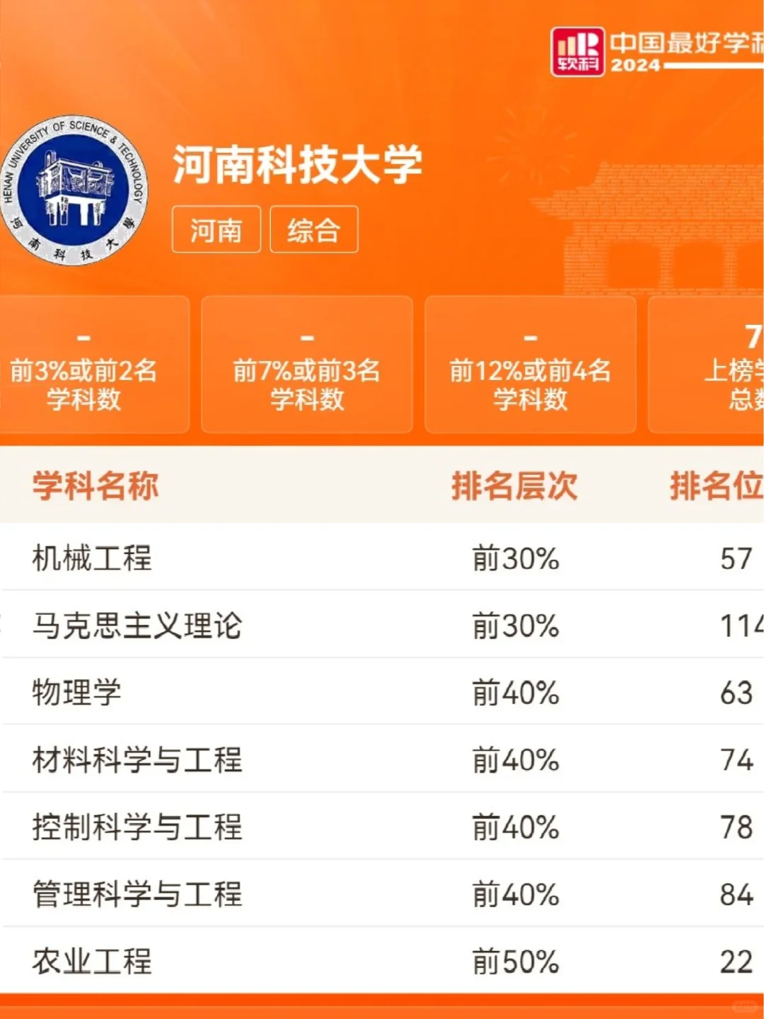 这一刻河南科技大学的学科实力具象化了...