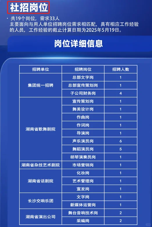 -5.31湖南省演艺集团聘41名