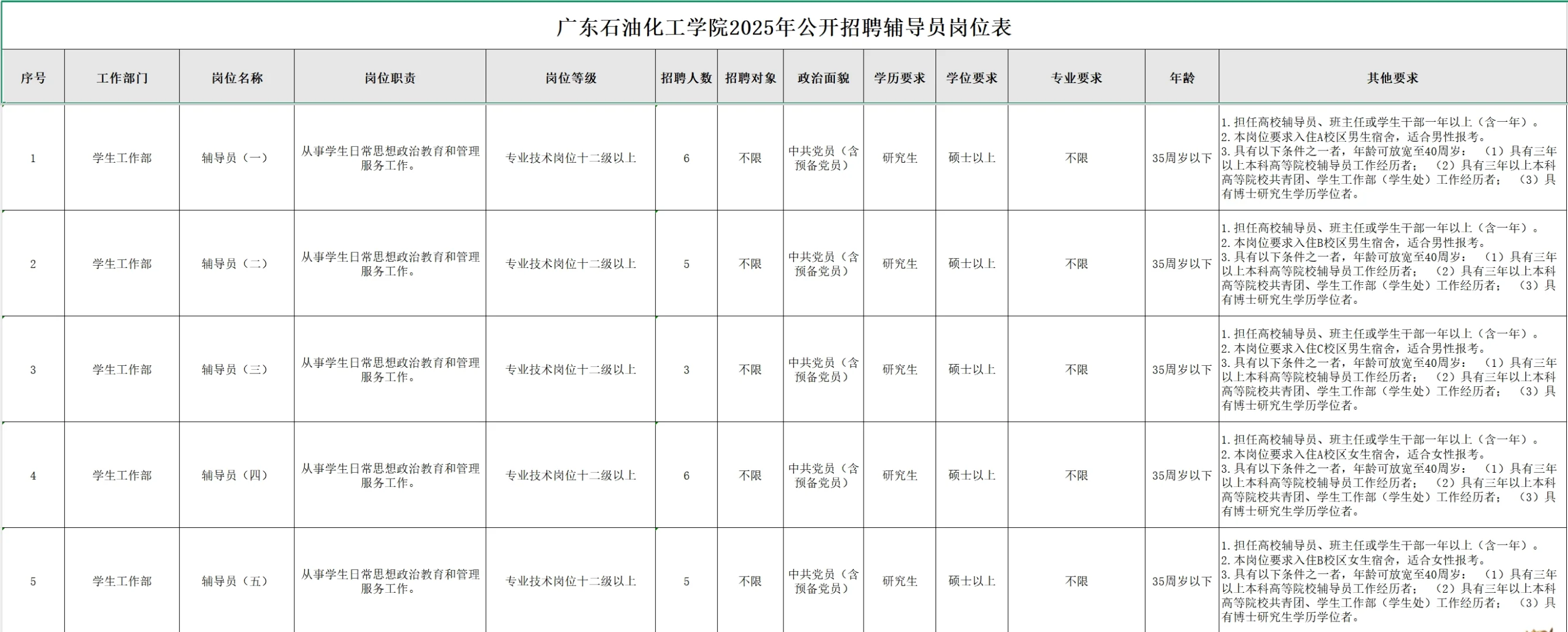 广东石油化工学院2025年公开招聘辅导员