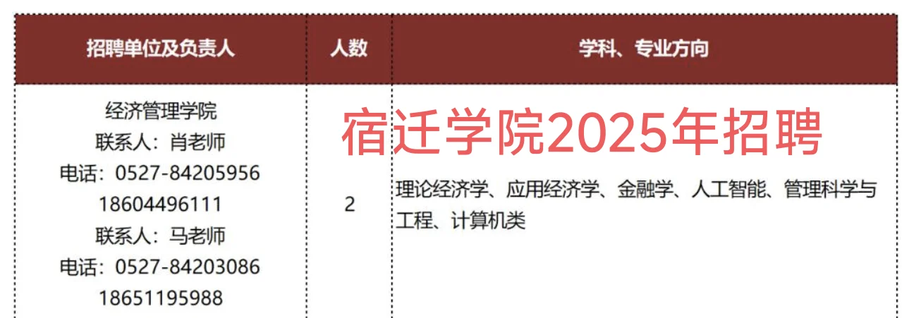 博士求职实录ing:江苏篇（4）一职难求呀！