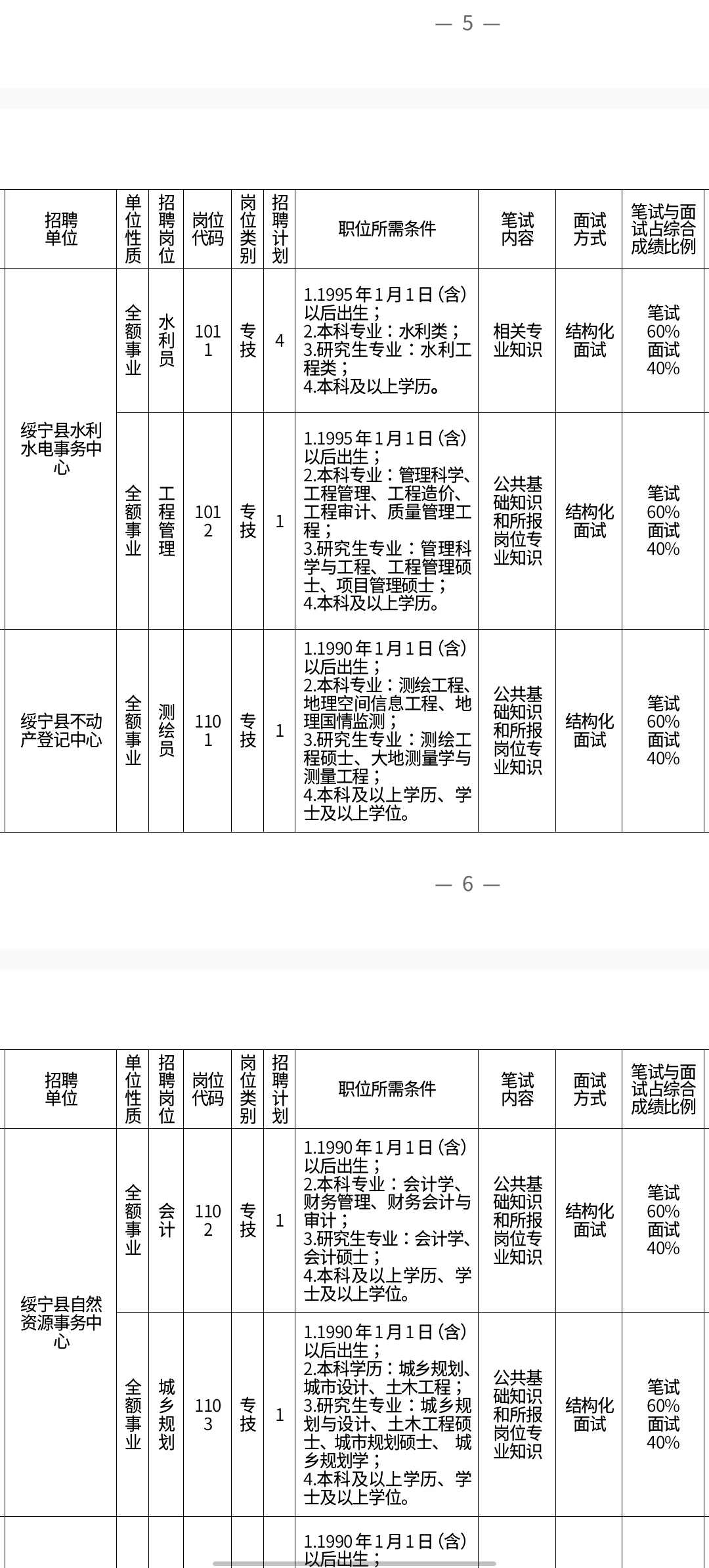 刚出！2025年邵阳绥宁县事业单位招60人