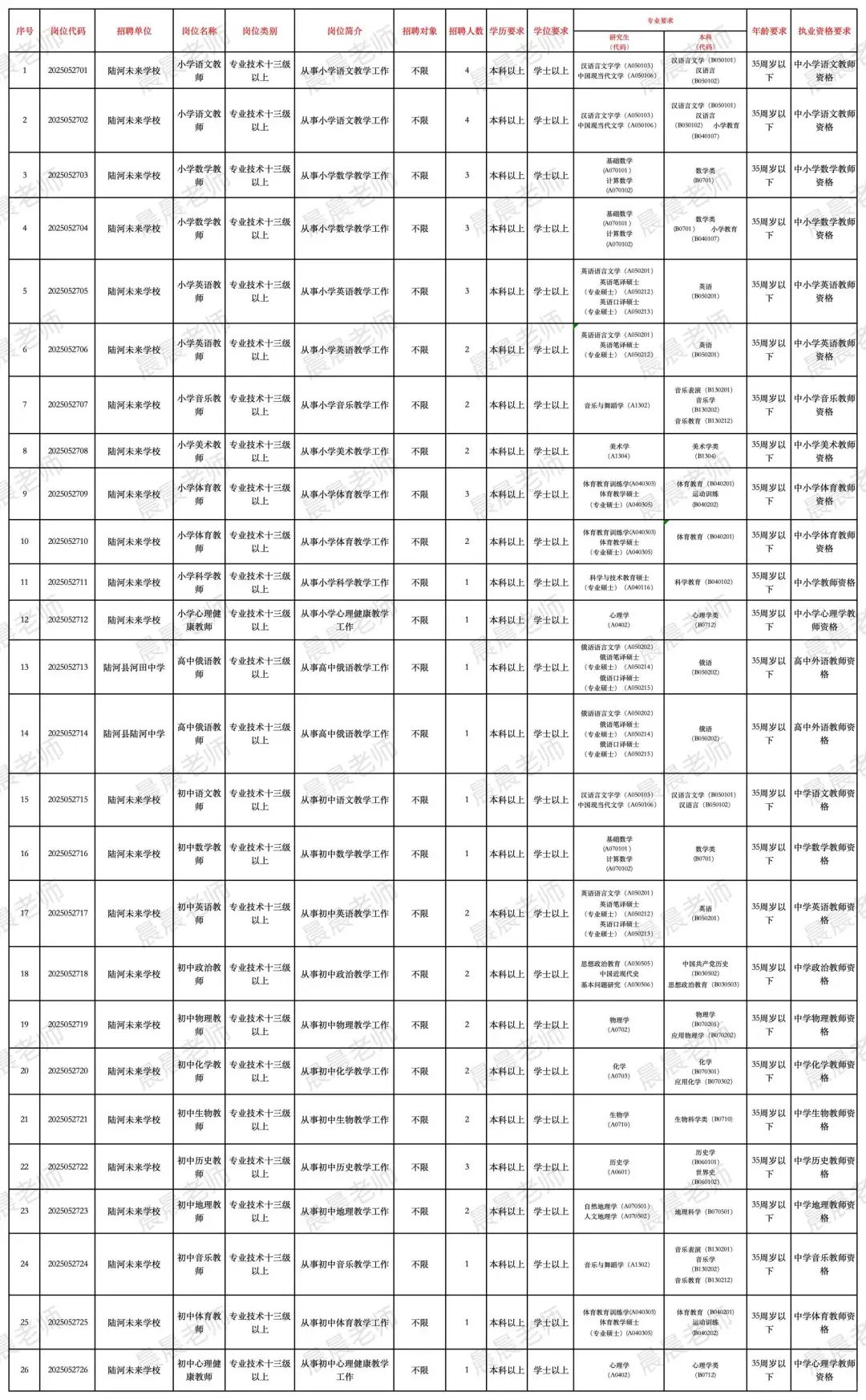 广东省陆河县公开招聘教师