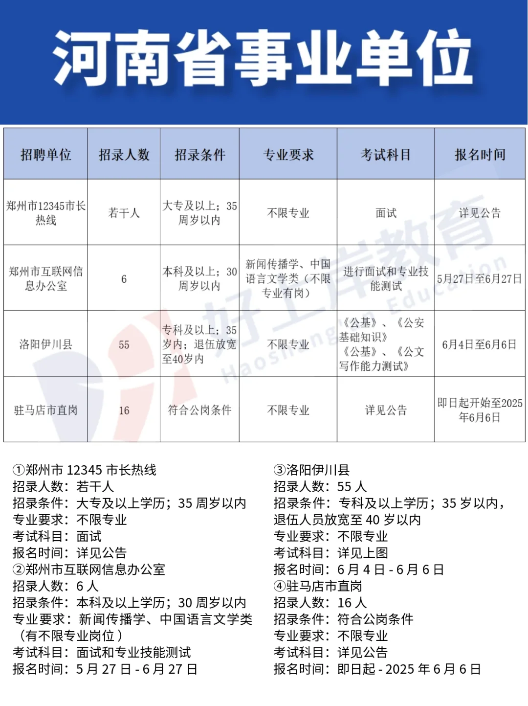 不限专业！郑州12345市场热线等单位招聘