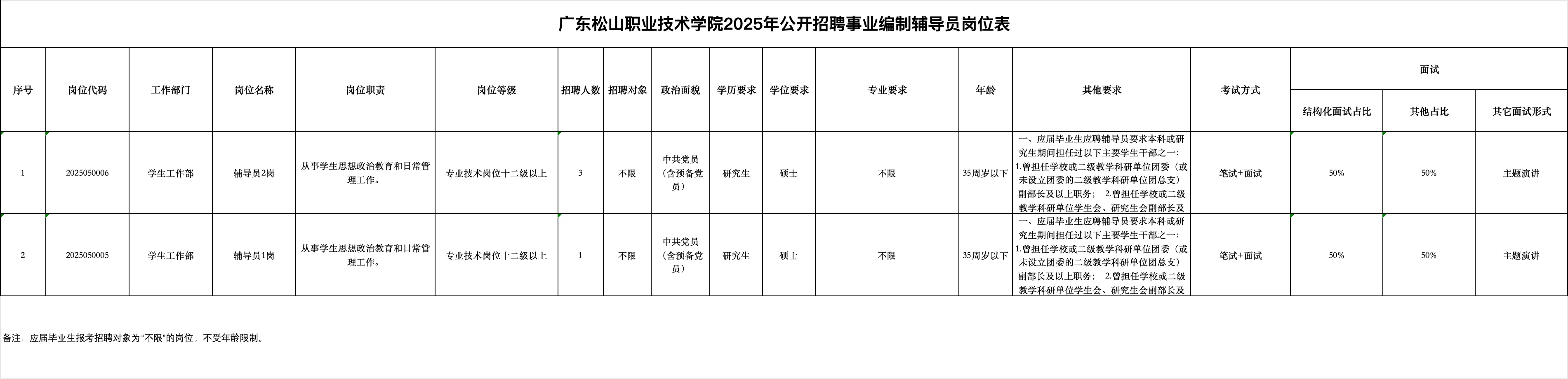 广东松山职业技术学院2025招聘（专科，事业编