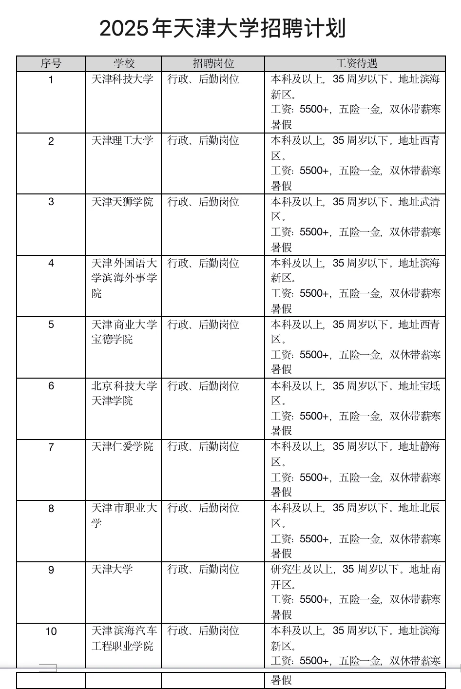 最新的招聘计划，拿走不谢！！！