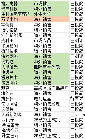 想做出海方向的同学五六月份可以再投投