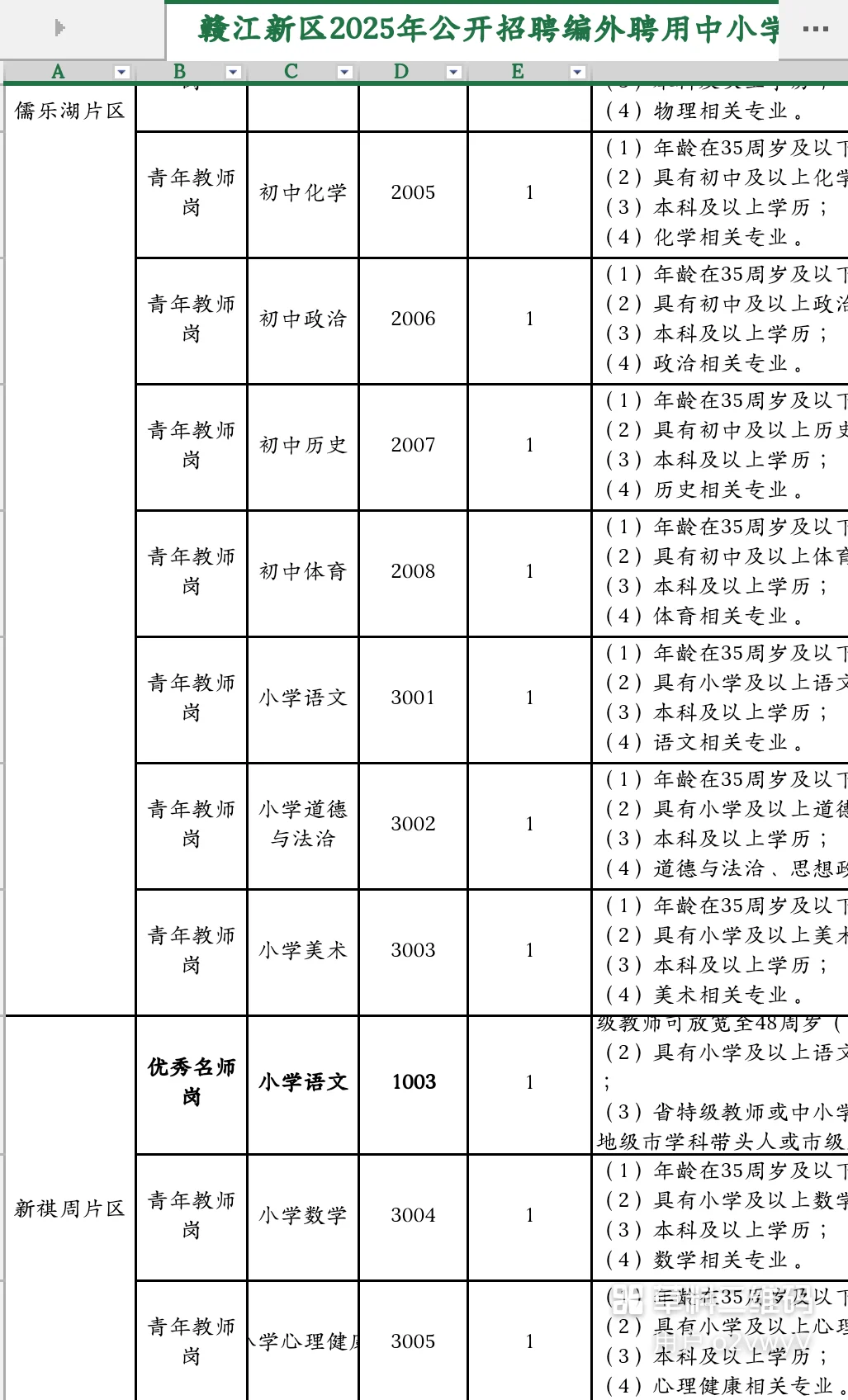 赣江新区2025年公开招聘编外聘用教师