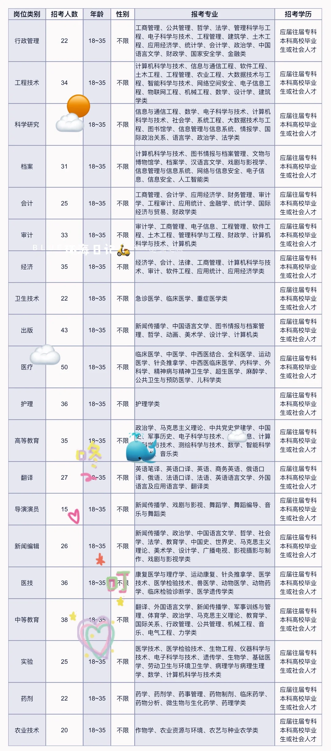 江苏兴化市出来了兴化市出来了