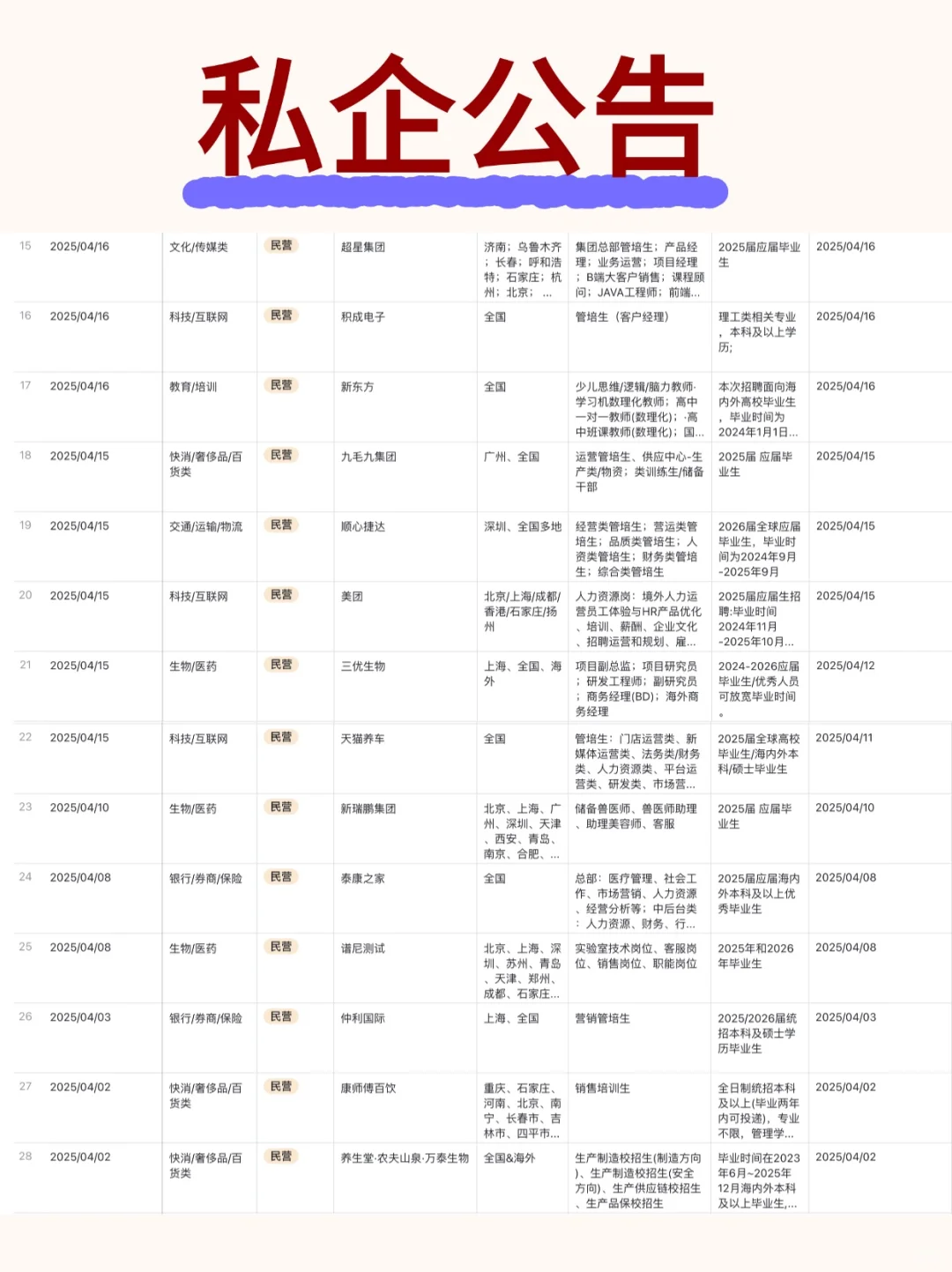 📣【河北】求职必看！优质高薪岗位大汇总