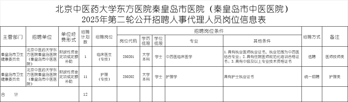 含护理11人！秦皇岛市中医医院招12人