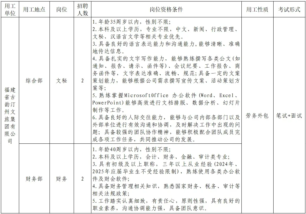 龙岩长汀县，汀州文旅招聘13人，五险一金！