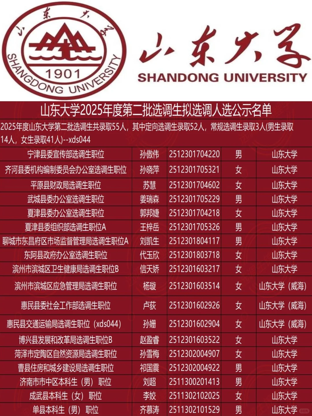 山东大学2025年度第二批选调生拟选调55人