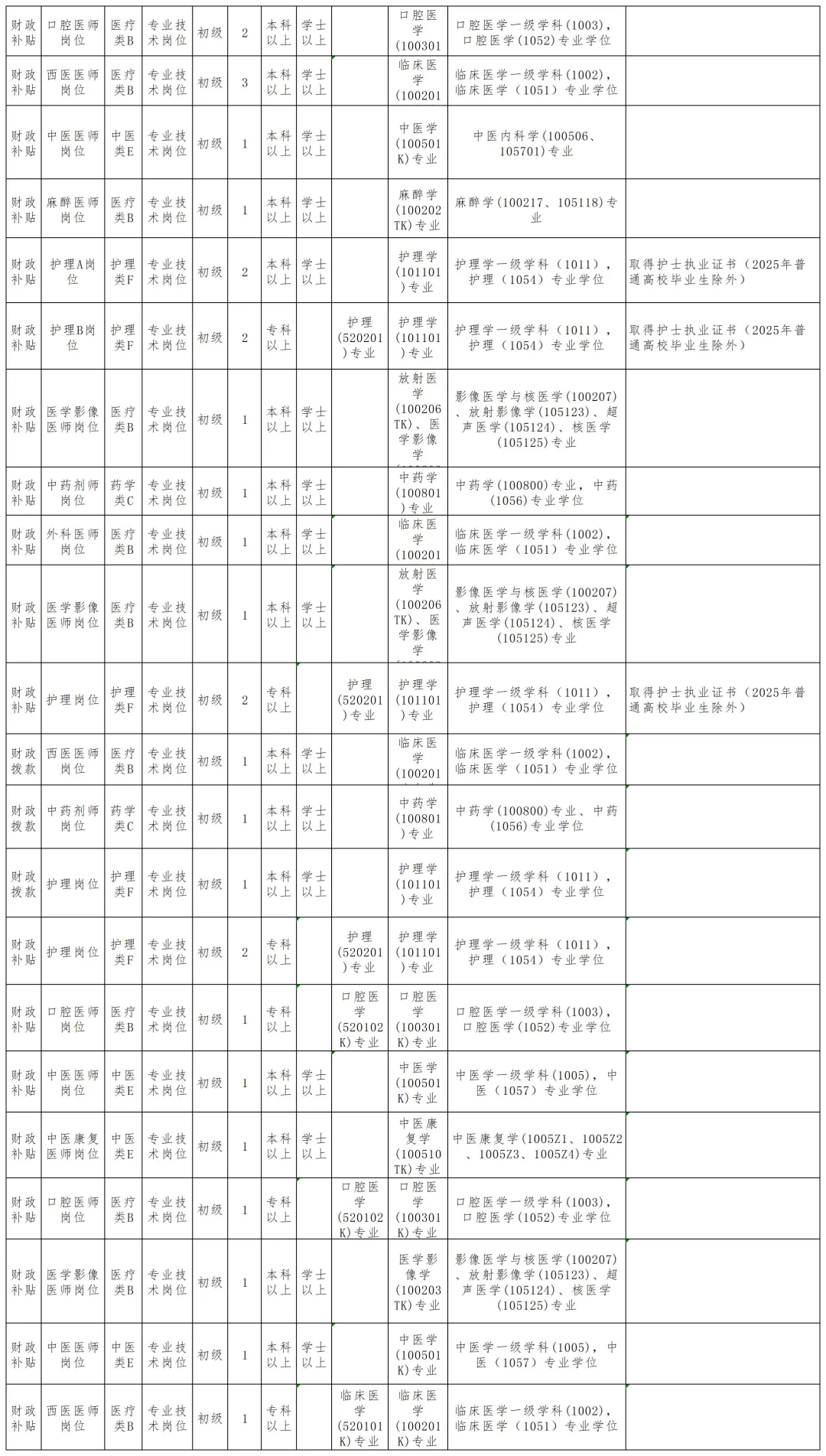 山东卫生健康局所属事业单位要153人