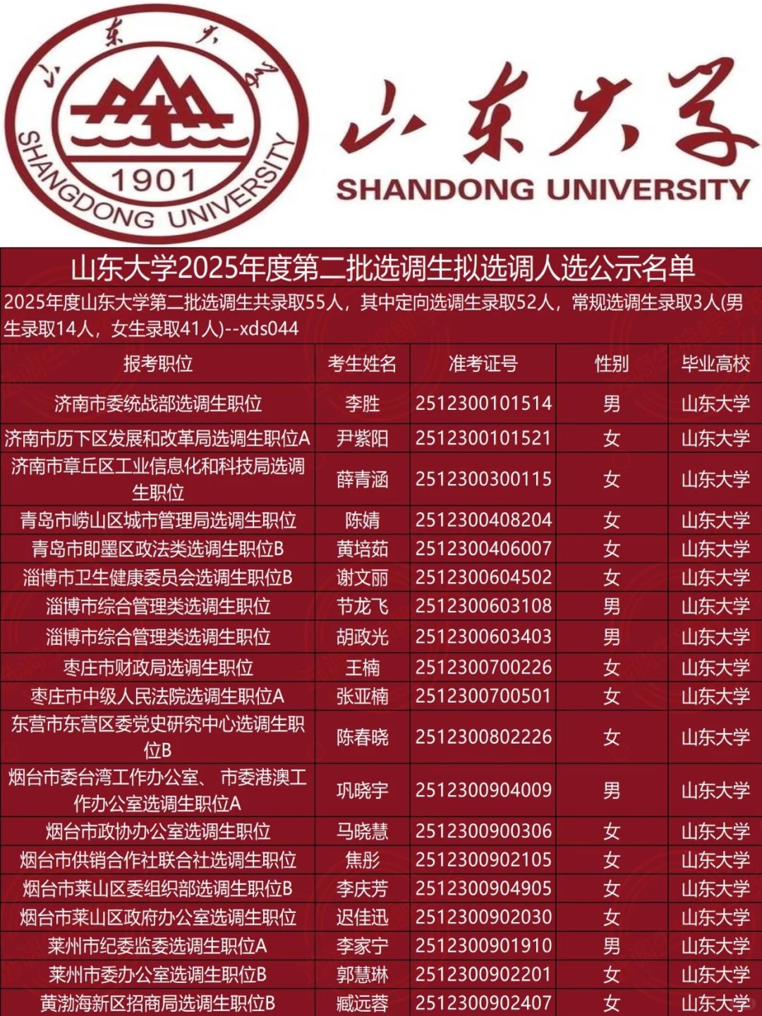 山东大学2025年度第二批选调生拟选调55人