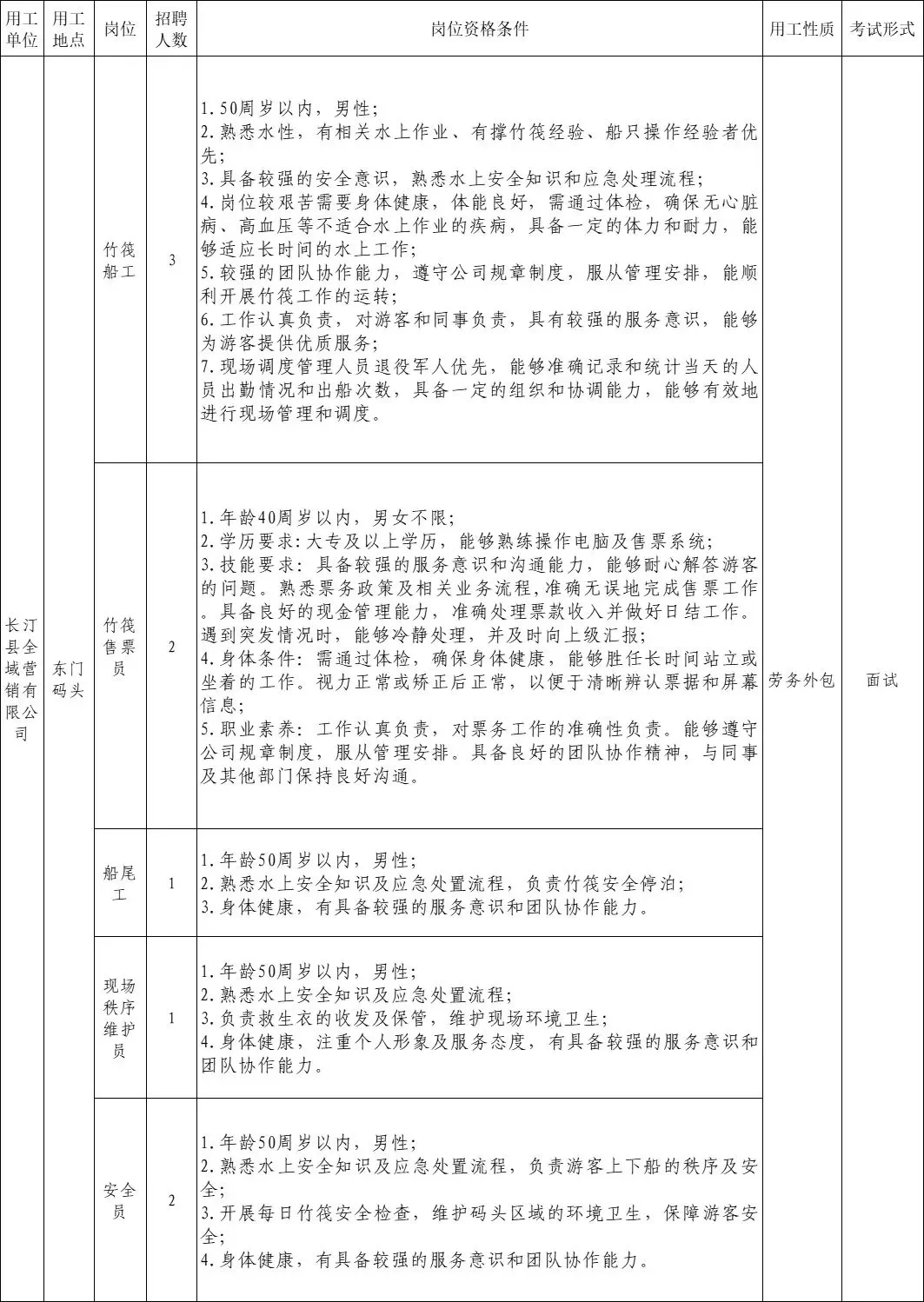 龙岩长汀县，汀州文旅招聘13人，五险一金！