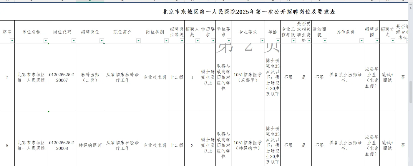北京市东城区第一人民医院2025年度第一次招