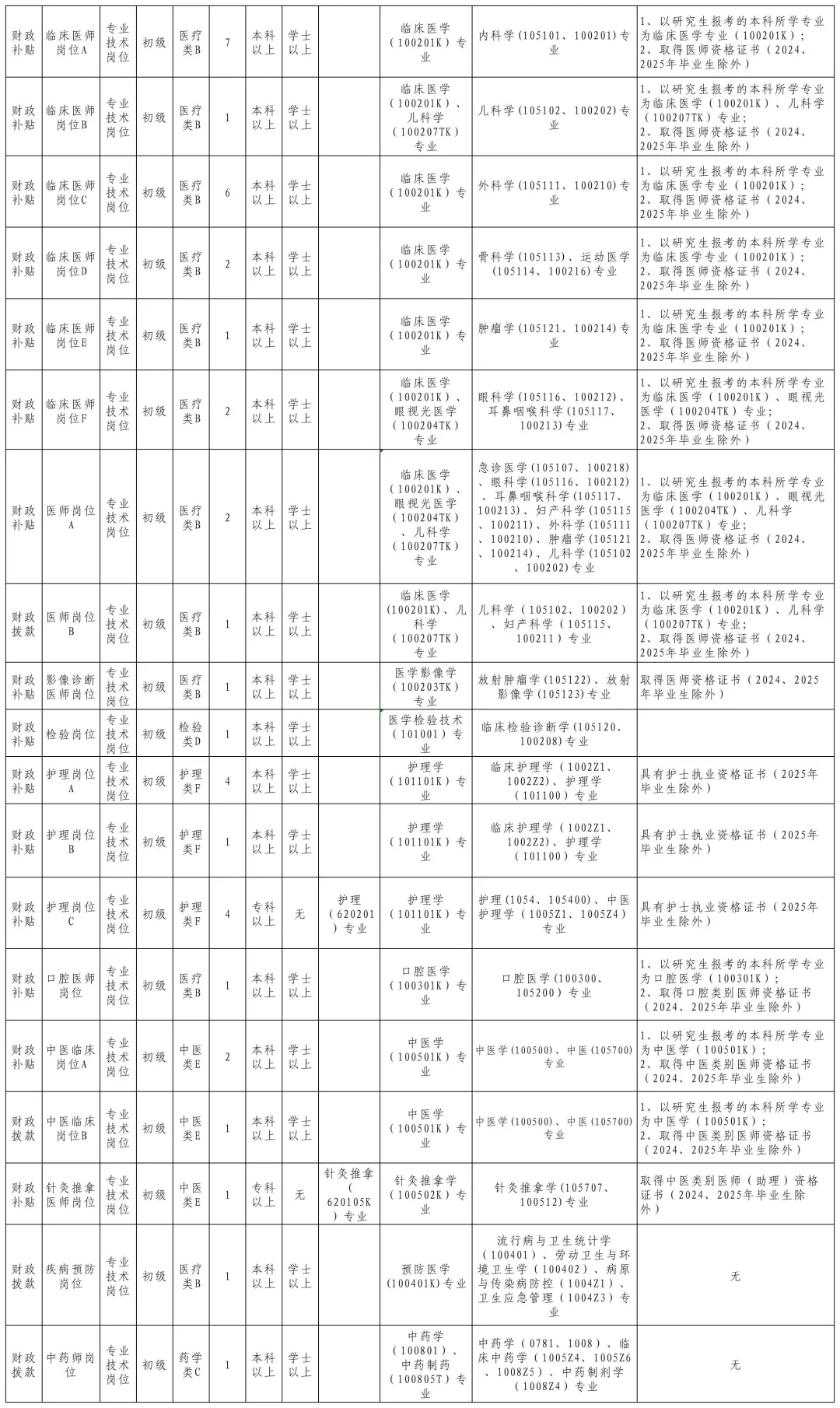 山东卫生健康局所属事业单位要153人
