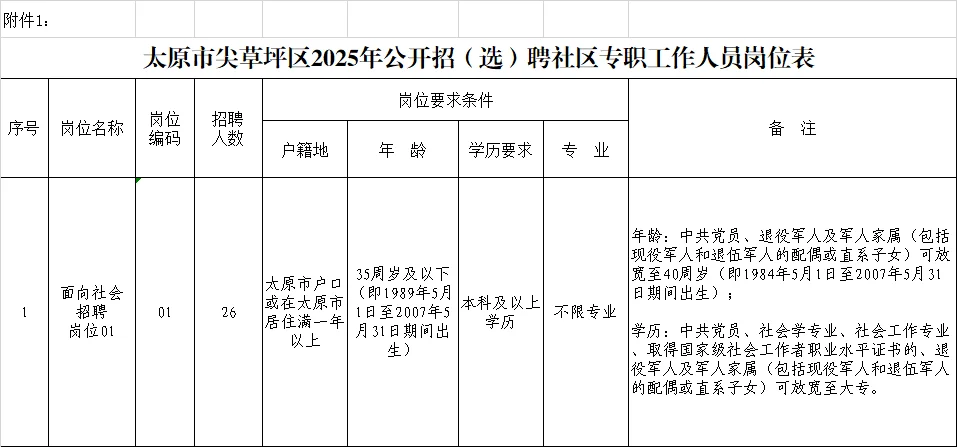 新出 | 山西太原尖草坪招聘社区工作者128人
