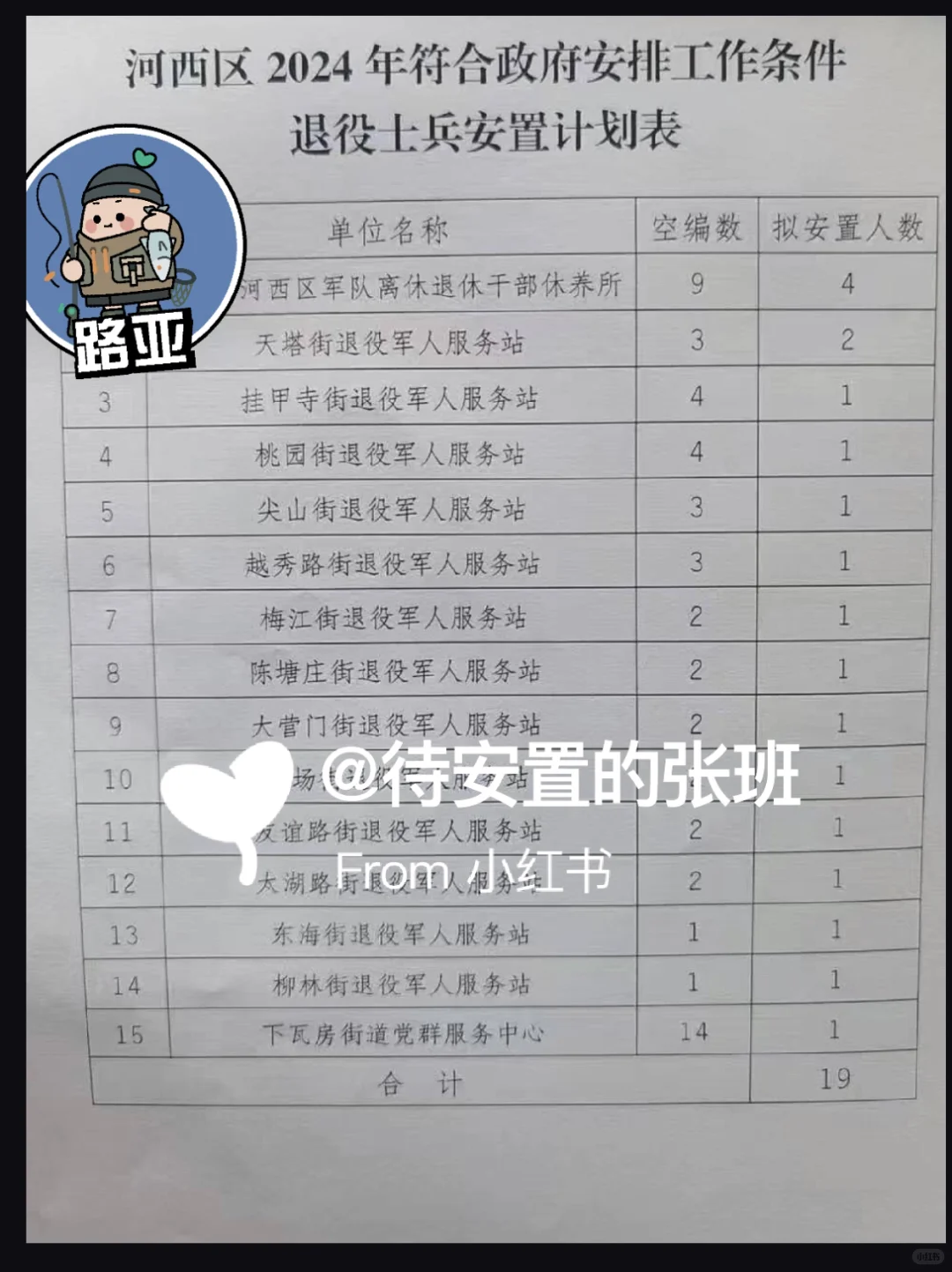 天津河西区24年退役安置岗位公示