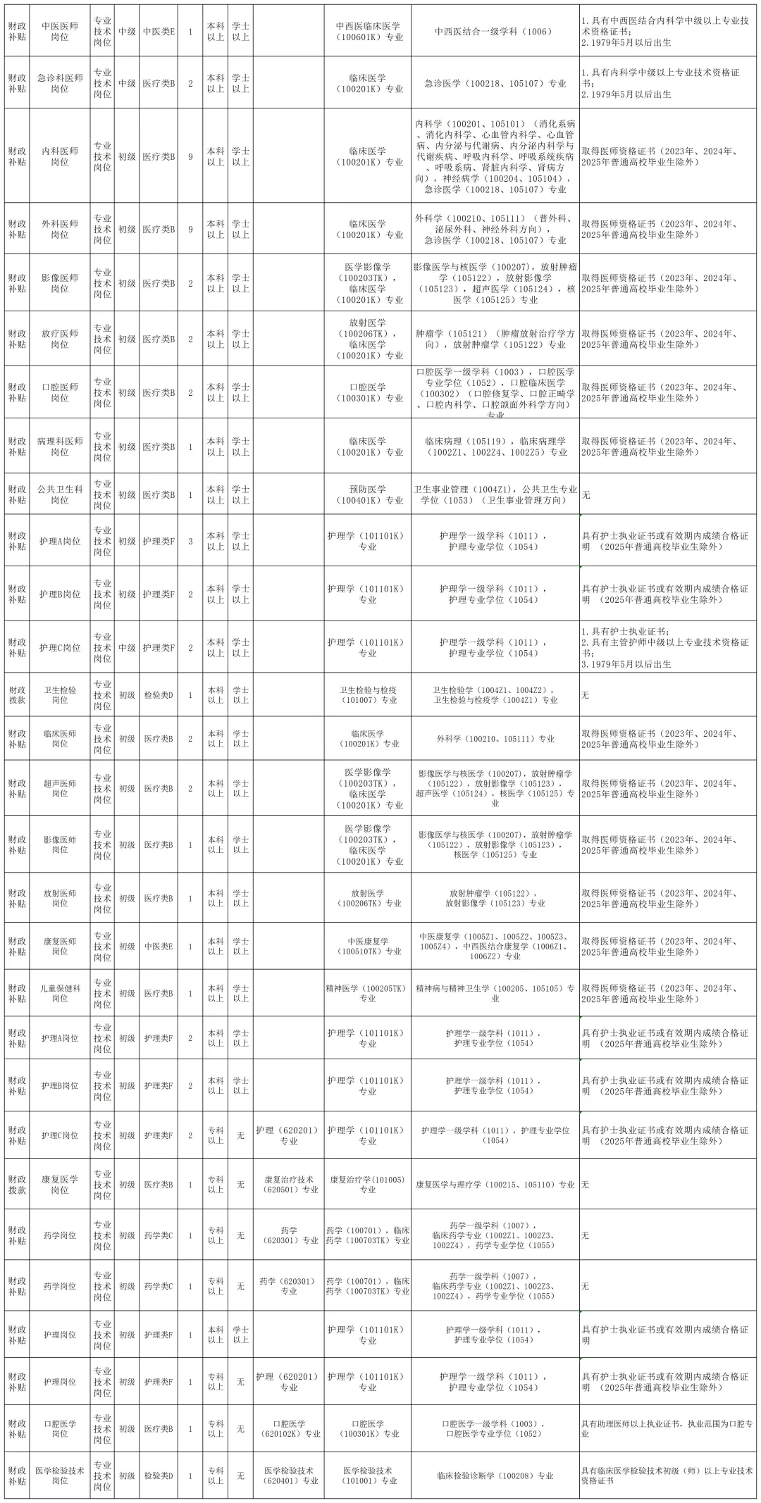 山东卫生健康局所属事业单位要153人