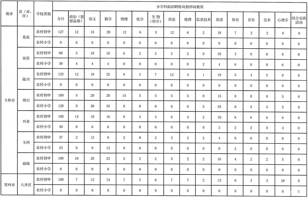 2025年广西特岗招聘计划新鲜出炉！