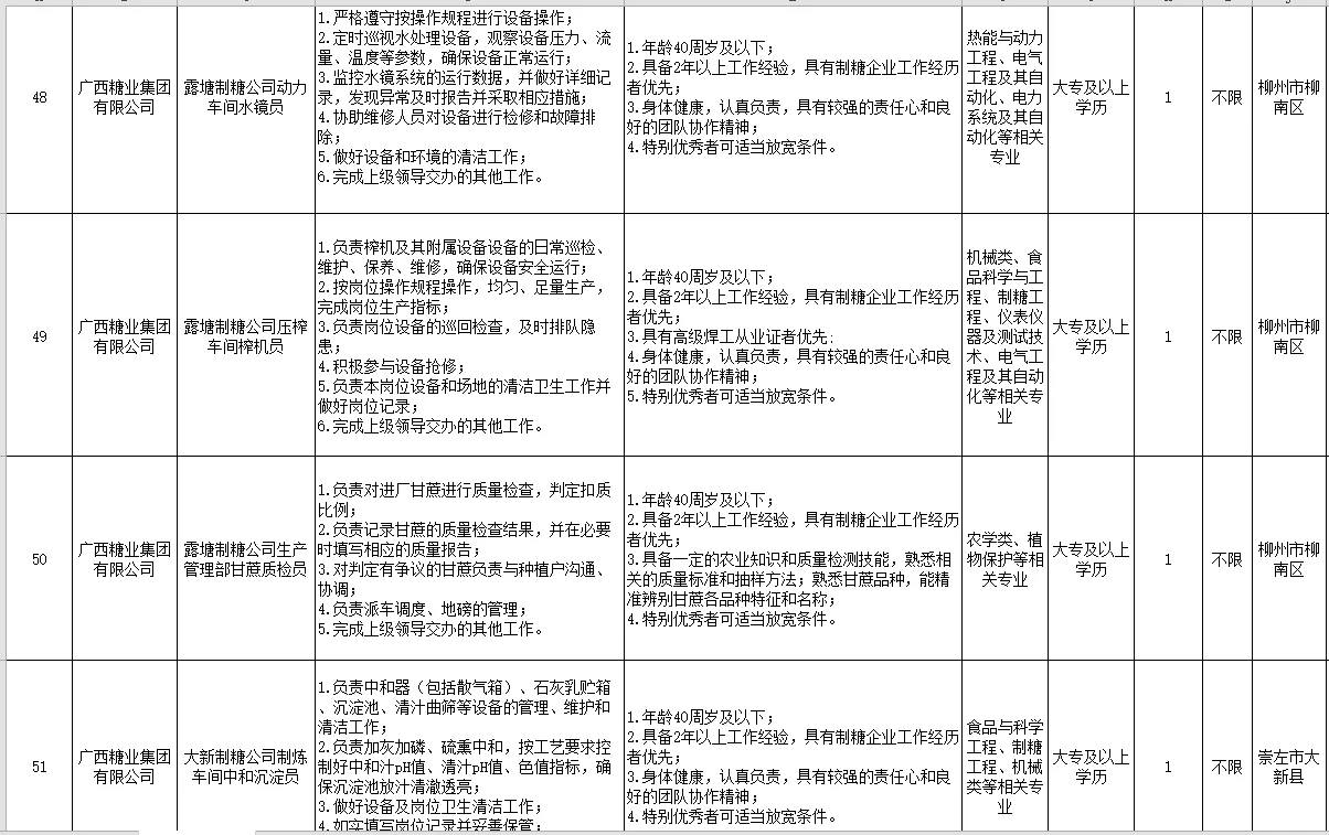 农垦集团社招&校招齐聘381人( 大专可报)