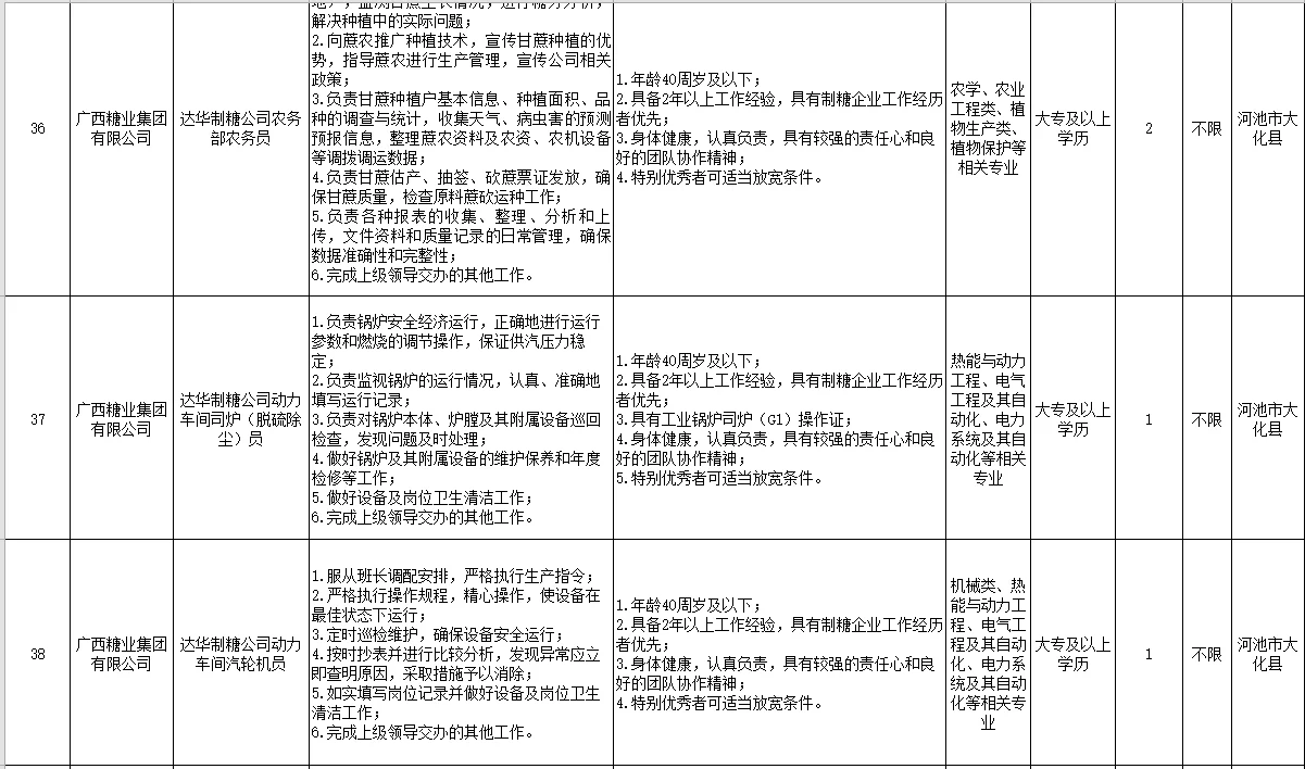 农垦集团社招&校招齐聘381人( 大专可报)