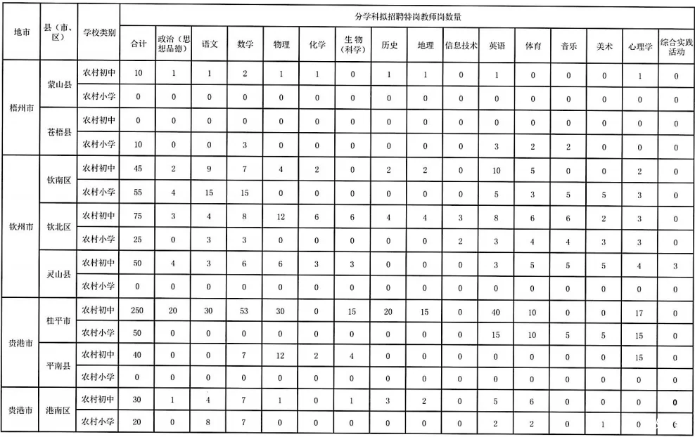 2025年广西特岗招聘计划新鲜出炉！