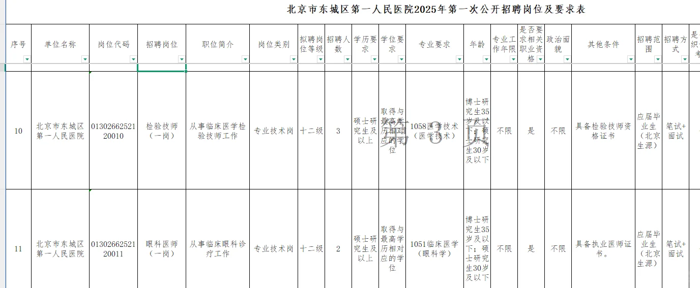 北京市东城区第一人民医院2025年度第一次招