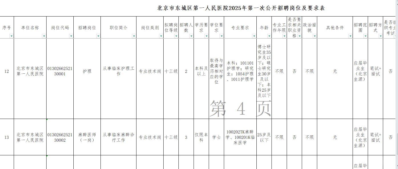 北京市东城区第一人民医院2025年度第一次招