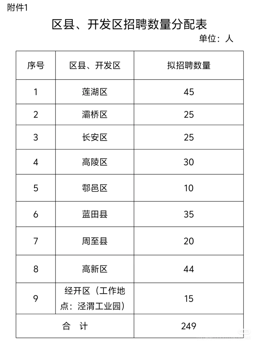 2025年，西安社区工作者开始报名了！