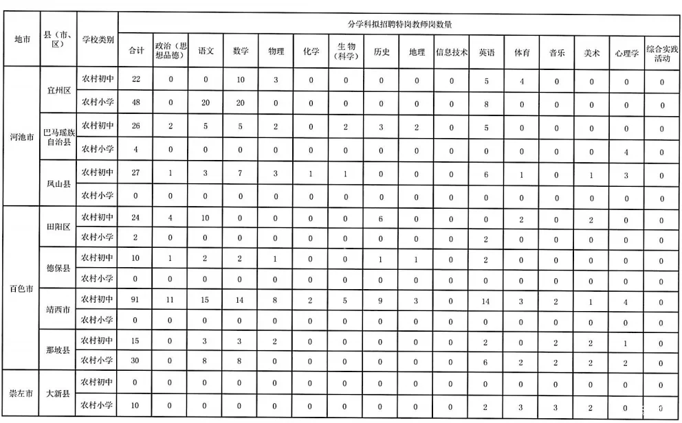 2025年广西特岗招聘计划新鲜出炉！