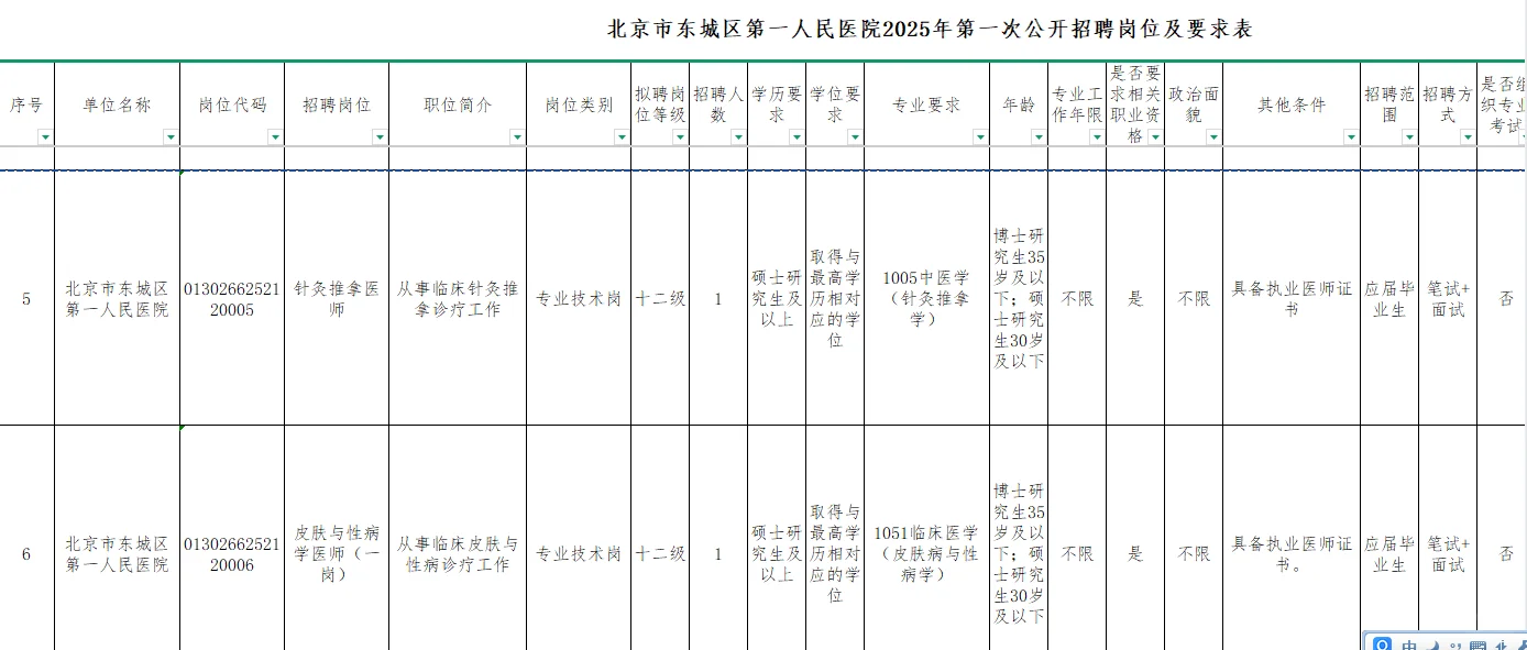 北京市东城区第一人民医院2025年度第一次招