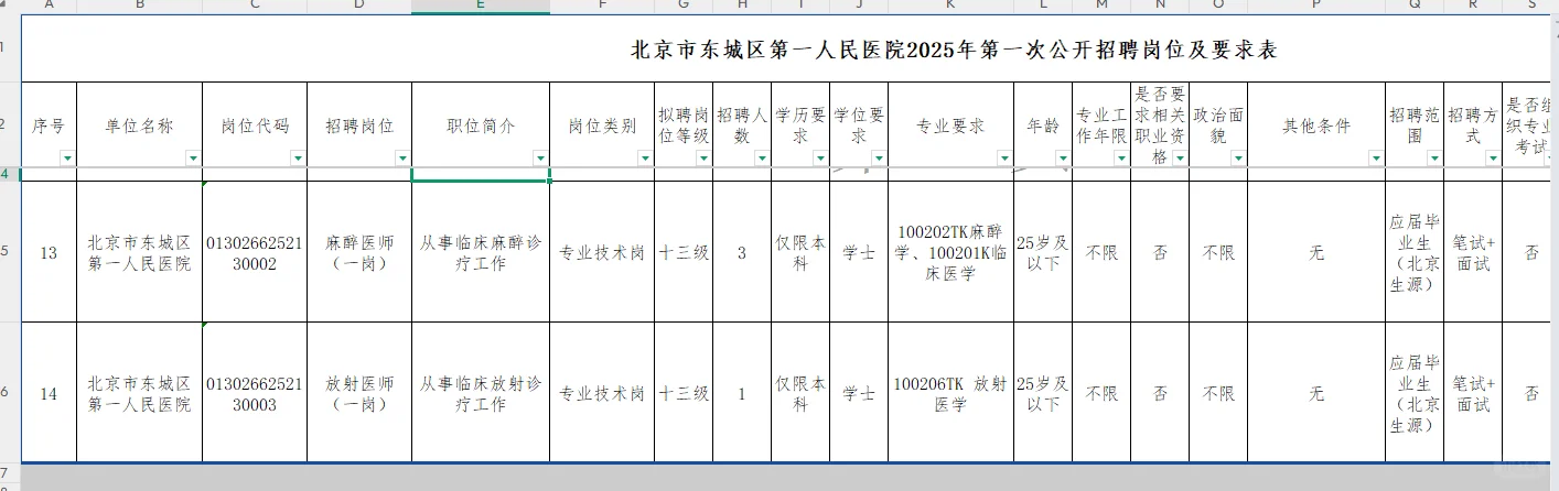 北京市东城区第一人民医院2025年度第一次招