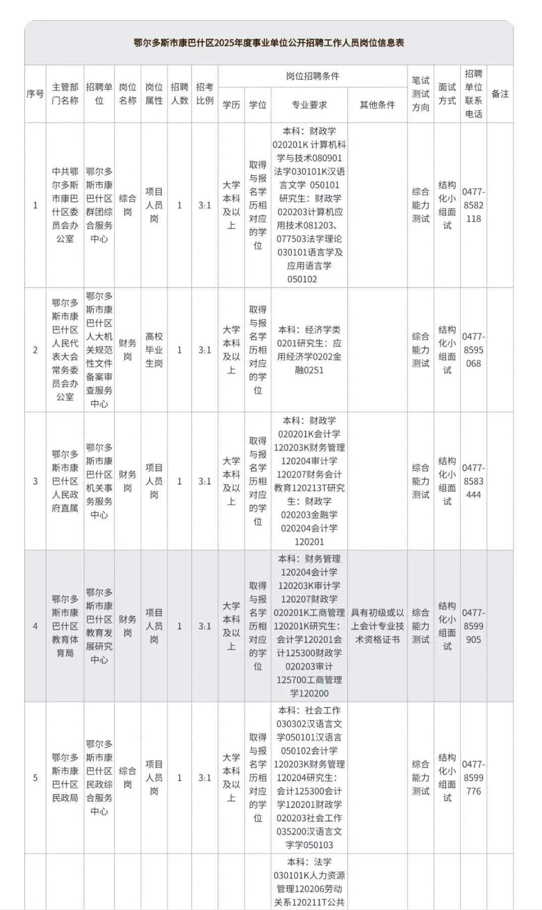 康巴什2025年招聘事业单位招聘21人