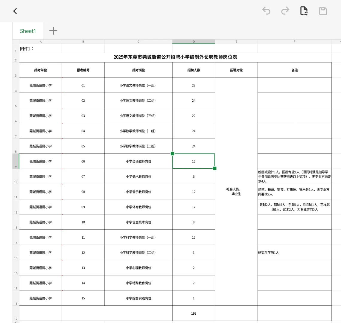 编外‖东莞莞城招长聘教师193人