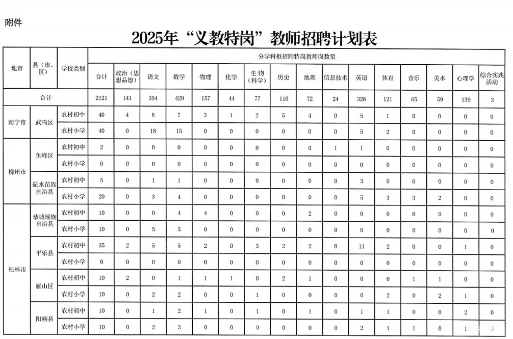 2025年广西特岗招聘计划新鲜出炉！