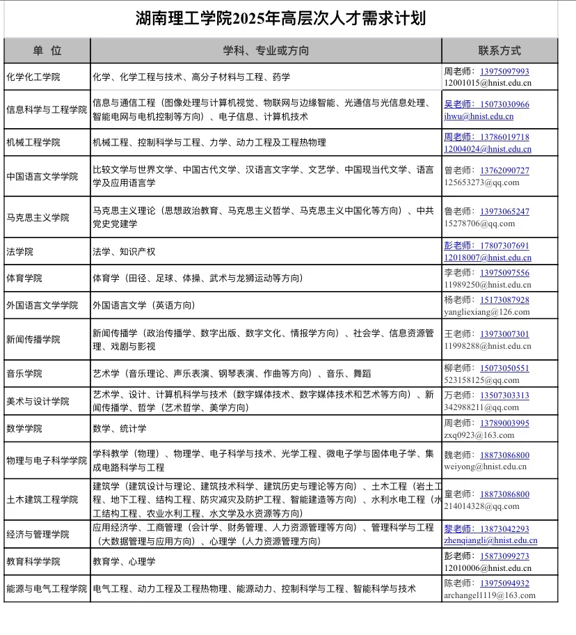 湖南理工学院诚聘高层次人才（内附岗位表）