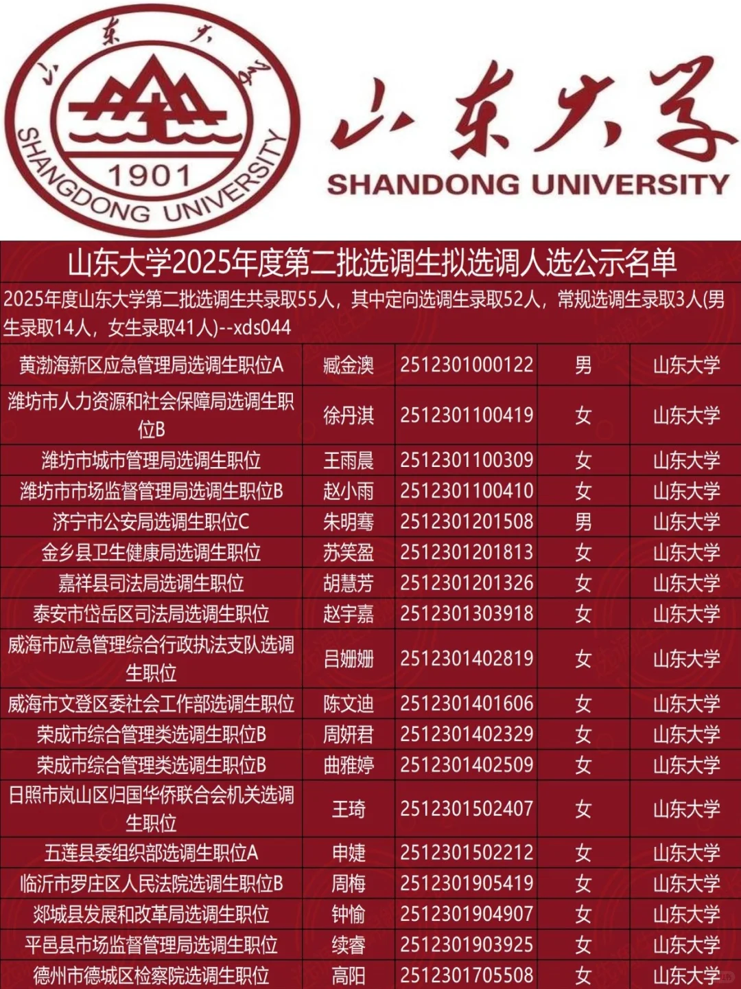 山东大学2025年度第二批选调生拟选调55人