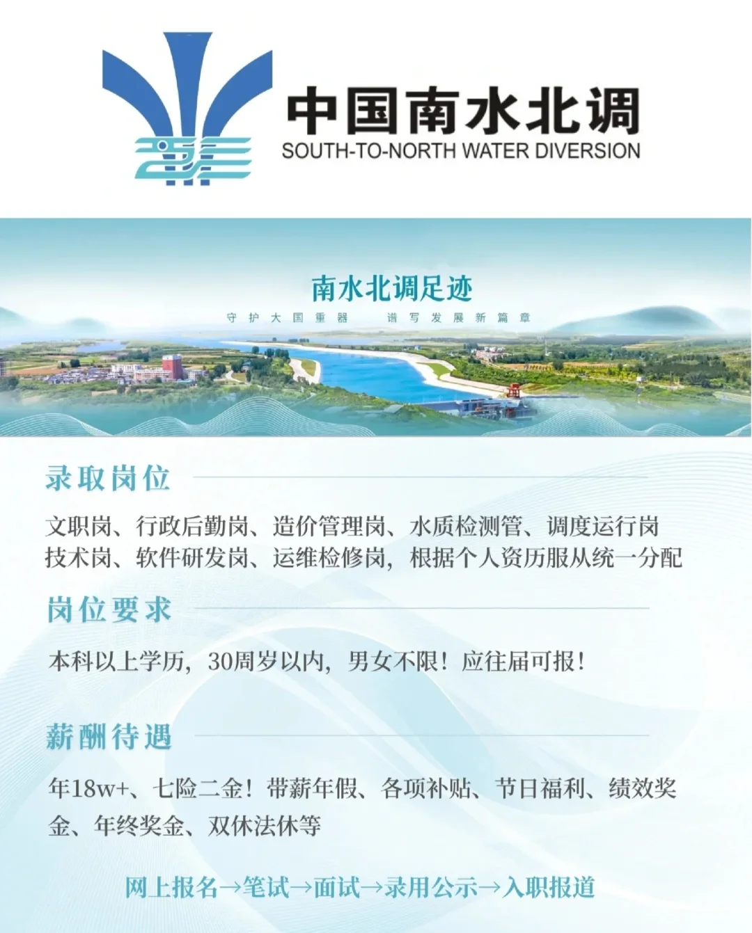 南水北调有人要来嘛？名额不多。